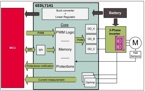 6edl7141 Blockdiagram