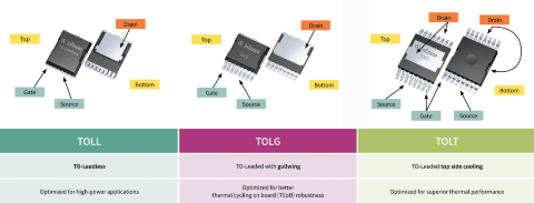 Infografik: TOLL, TOLT, TOLG