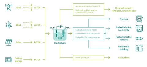 Hydrogen_Electrolysis_Graphic