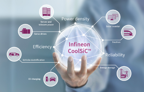Industrial motor drives and controls - Infineon Technologies