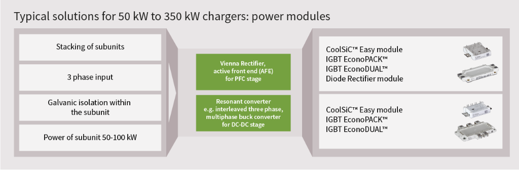 EV charging power modules