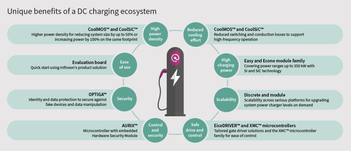 Ev Charging Stations