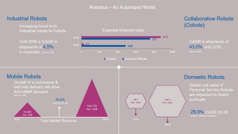 roboticsmarket