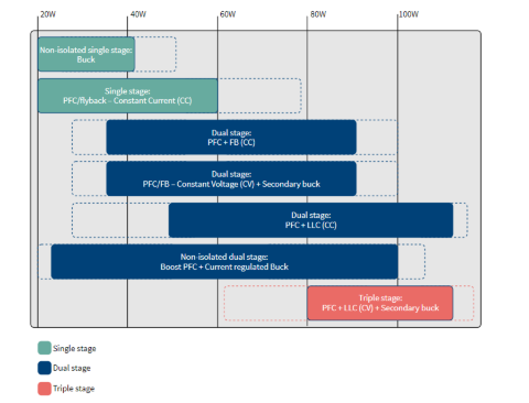 Common topologies LED drivers