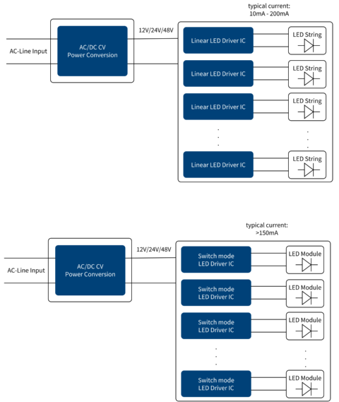 Website Introduction ACDC multi string for Website