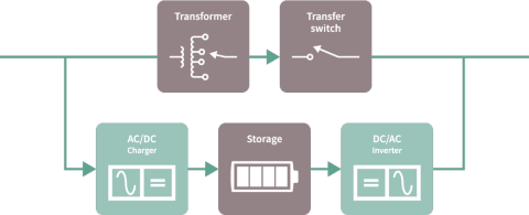 bi-directional UPS block diagram