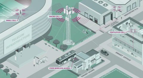 Telecom infrastructure - Infineon Technologies