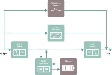 online UPS block diagram