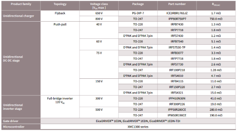 ups table high frequency