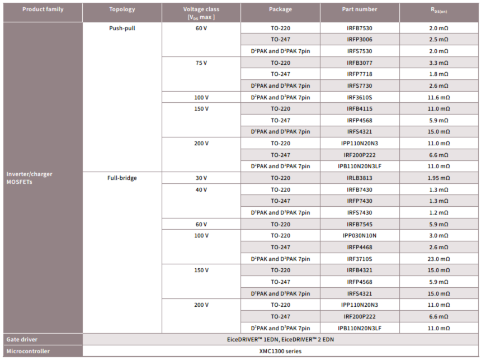 ups table low frequency