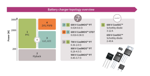 Battery charger overview LEV