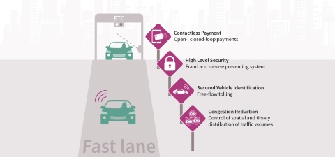 Highway ETC graphic