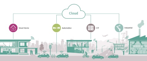 Smart card and security: Security for IoT