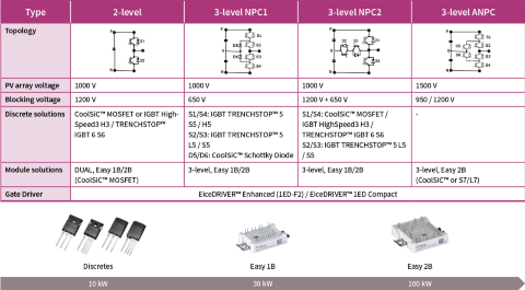 3-phase string inverter