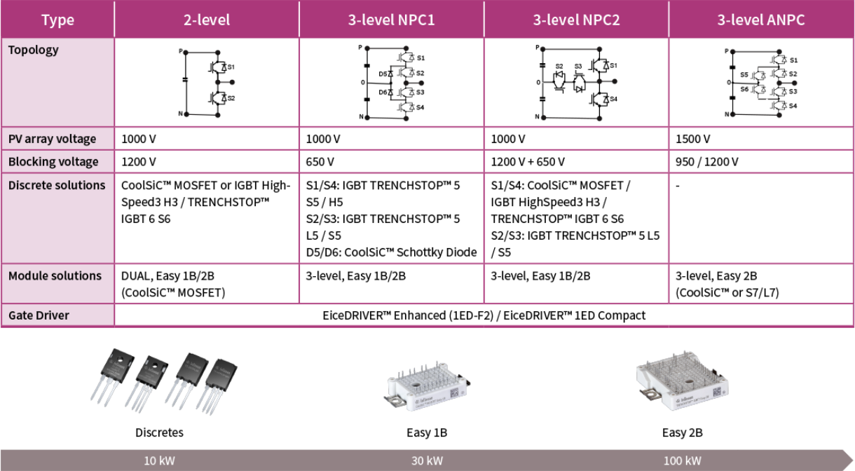 MANGAO INVT Einphasiger oder dreiphasiger CT-Strombegrenzer-Sensor for  Solar Grid Tie Inverter (Color : Three Phase CT) : : Gewerbe,  Industrie & Wissenschaft