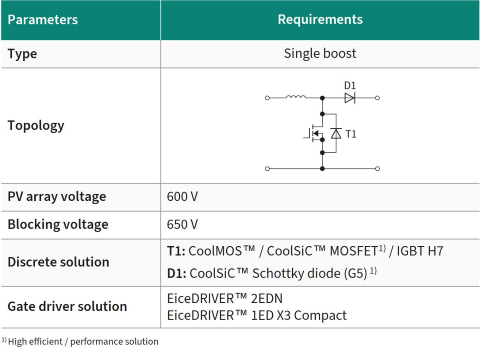 DC-DC boost converter topology and device selection