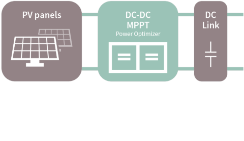 Powe Optimizer system