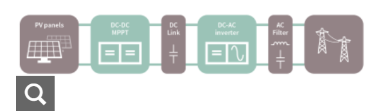 1-phase string inverter solutions - Infineon Technologies