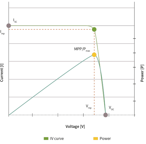 power optimizer graphic