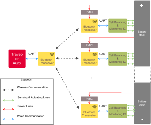 Isolated Wireless BMS Topology