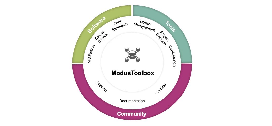 ModusToolbox
