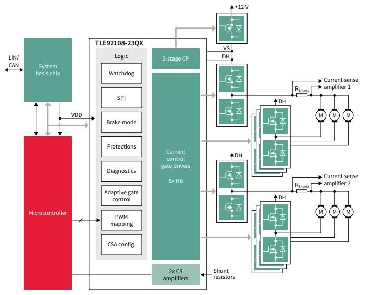 Multi MOSFET Driver IC