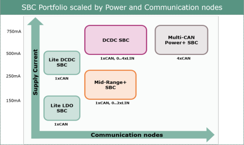 SBC Portfolio