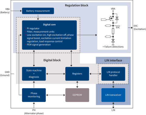 TLE8880TN Regulation Block