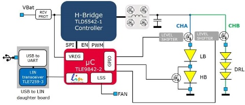 H-Bridge TLD5542-1 Controller