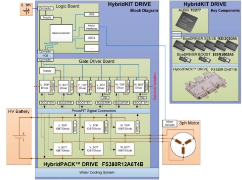 HYBRID-KIT-DRIVE-1200V-Diagram