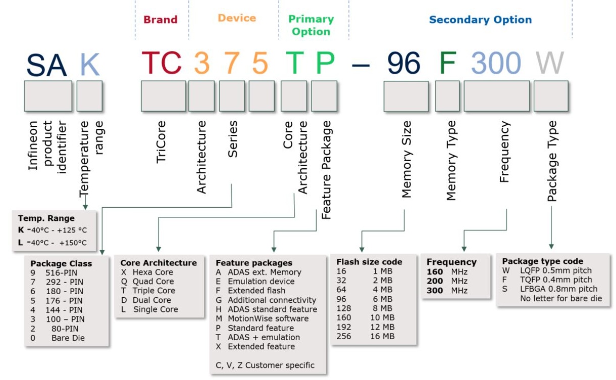 Autosar 4 2 Reference Chart