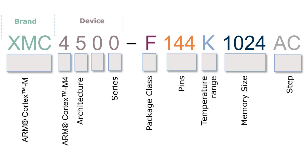 XmC-4000-finale