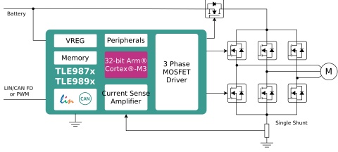 3-Phase Bridge Driver with Integrated Arm® Cortex® M3