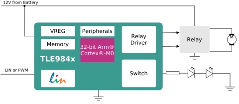 relay_driver_ic_TLE984x