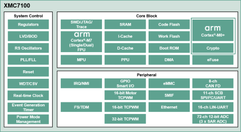 XMC7100-Diagram.