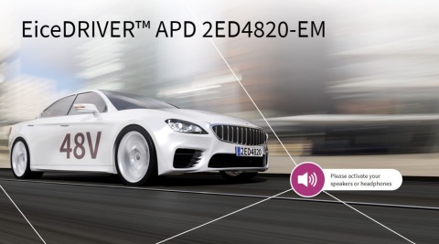 Identify the main focus applications of the EiceDRIVER™ 2ED4820 and their requirements