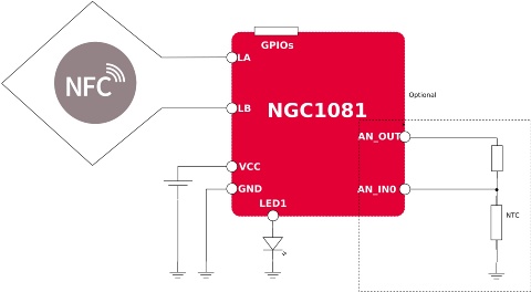 Use case example of NFC data logger using NGC1081