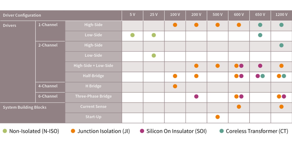 Gate Driver ICs - Infineon Technologies