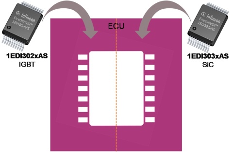 Pincompatibility