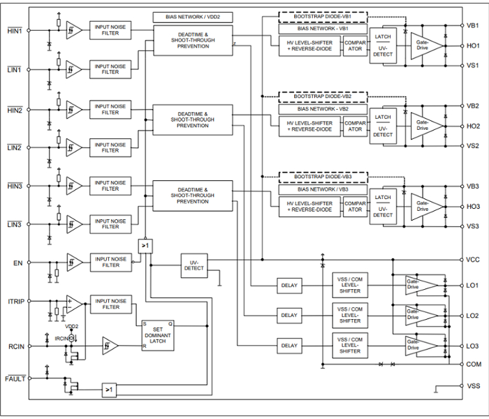 7PCS 6ED003L06-F Encapsulation:SOP-28,Integrated 3 Phase Gate Driver 