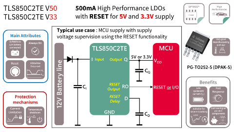 TLS850C2TE V50 Diagram