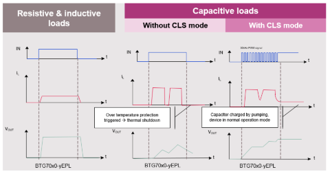 LG Capacitive Leads Diagram