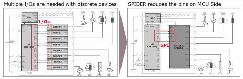 Spider reduces pins MCU side
