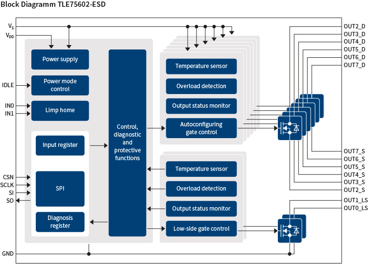 TLE75602-ESD_Block_Diagram