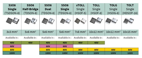 Automotive Mosfet Package Styles