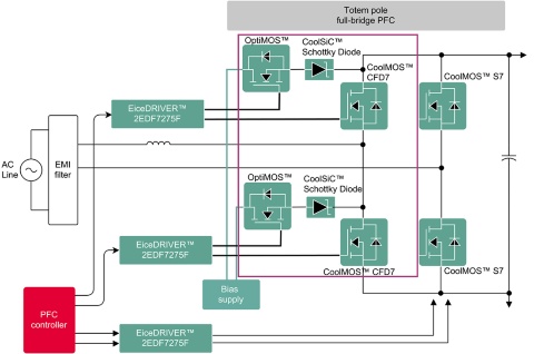 Infineon CoolMOS™ CCM totel pole diagram