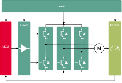 Infineon block diagram robotics drive Dual MSOFETs