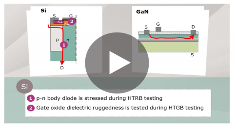 Infineon photo of an elearning - Infineon's CoolGaN™ - GaN HEMT reliability and qualification basics