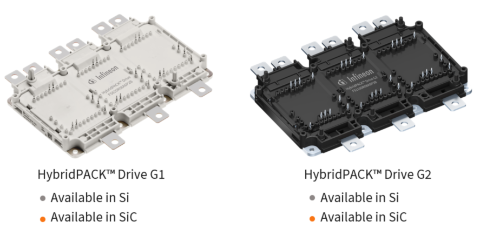 HybridPACK™ Drive