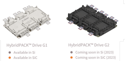 HybridPACK™ Drive